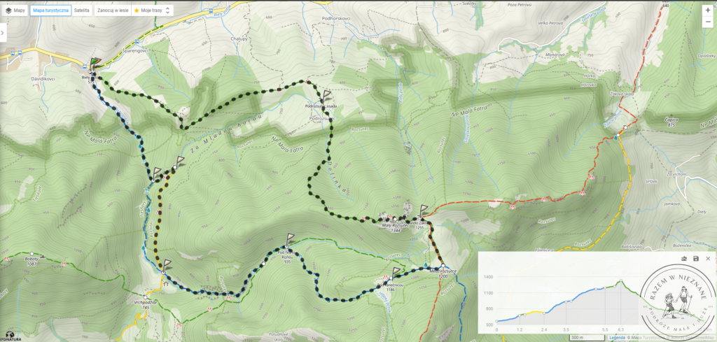 Janosikove Diery trasa